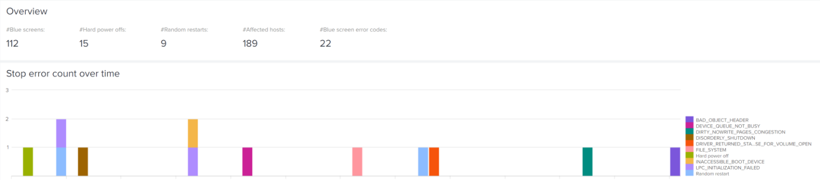 Experience Insights Issue Resolution 대시보드 화면